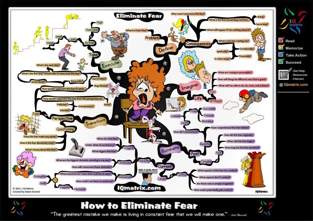eliminating-fear-mind-map-2500px.jpg