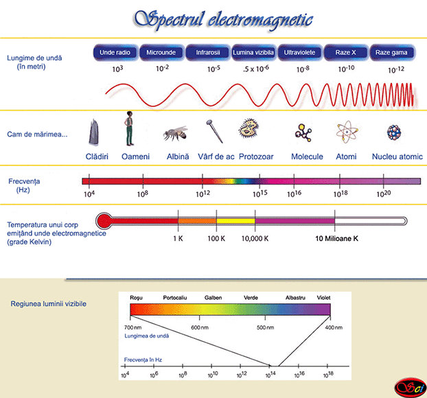 Spectrul-electromagnetic.gif