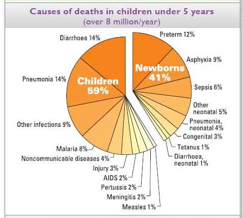 children_causes_of_death.jpg