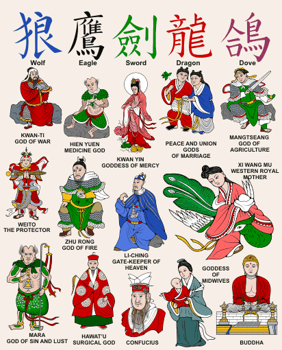 Ancient Chinese Gods, Ancient China Goddesses, Deity Worship ...