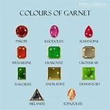 Garnet is the Capricorn Birthstone. Know The Meaning