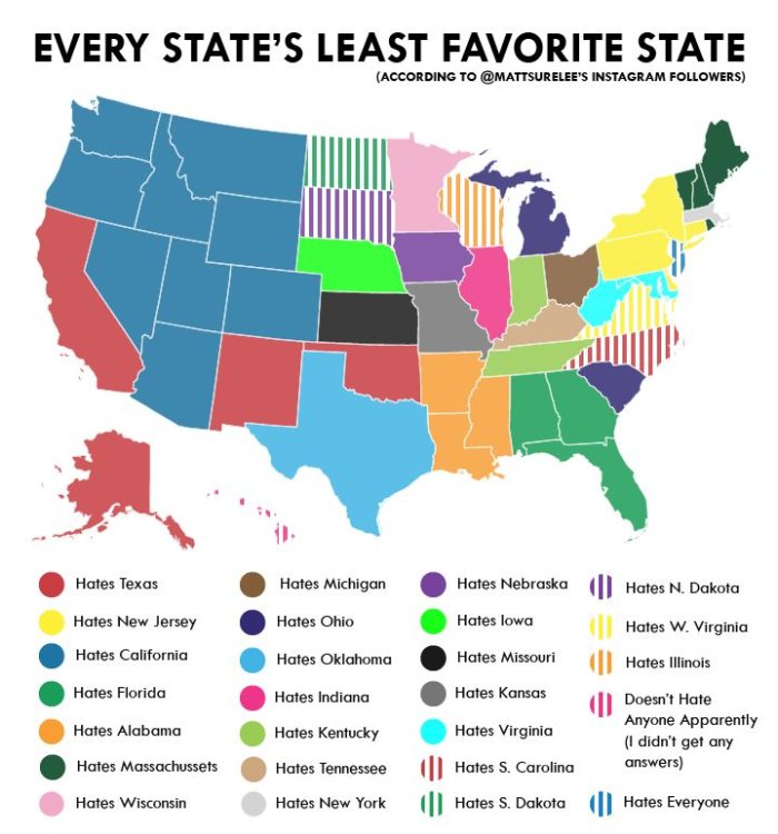 Who Every State Hates