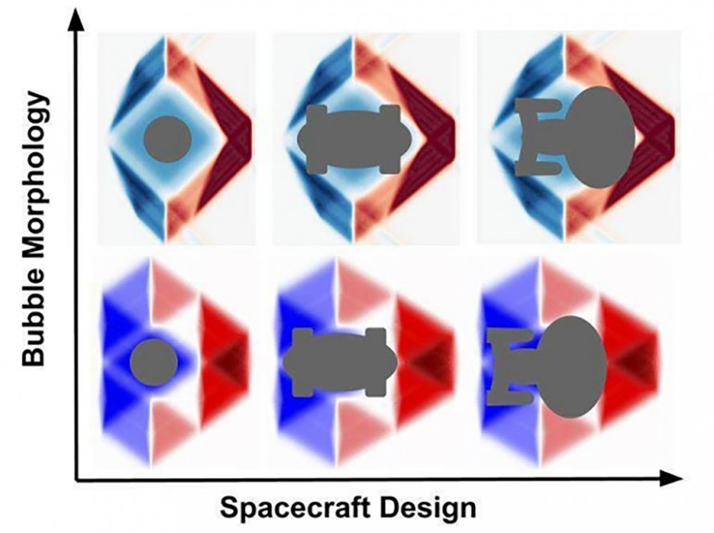 Spacecraft designs based on the theoretical shapes of different kinds of “warp bubbles.”