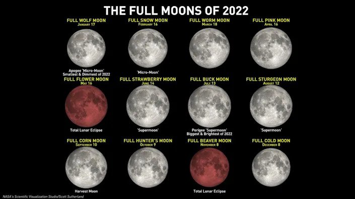 2022-Full-Moon-Names