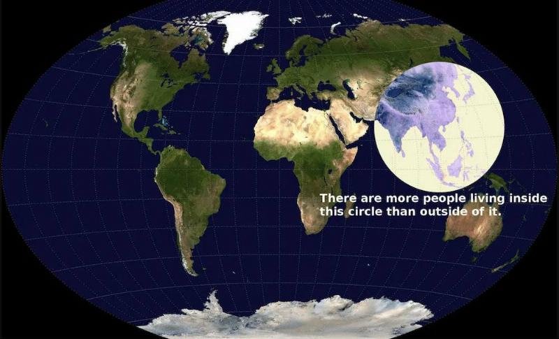 Most of the worlds population in one circle