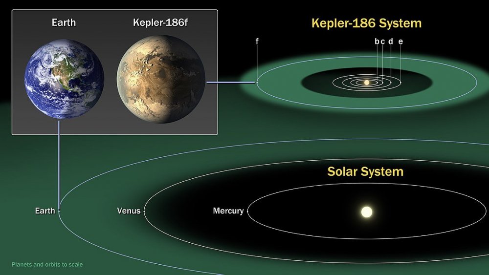 1138px-Kepler186f-ComparisonGraphic-20140417.jpg