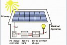 Panouri solare fotovoltaice - Furnizare + Instalare