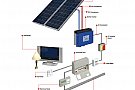 Instalatii fotovoltaice