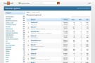 Top20
