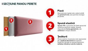 Panouri tapițate - ornament & absorbție zgomot în casă