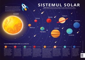 Invata Sistemul Solar folosind planse de desenat