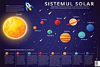 Invata Sistemul Solar folosind planse de desenat