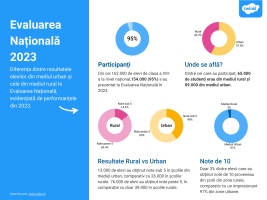 Învățământul rural în lumina Zilei Faptelor Bune cu Twinkl