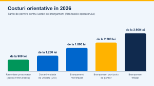Casă la țară sau teren lângă oraș? Ghid pas cu pas pentru branșamentul electric, fără drumuri pierdute și bani aruncați