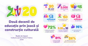 Studiu IPP la 20 de ani de Zurli
