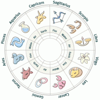 Ti-ai citit horoscopul azi?