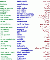 Farsi - limba persana