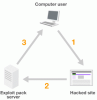 Kit-urile pentru hackeri, un comert infloritor